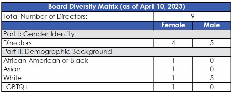 Board Diversity Matrix 2023 v4.jpg